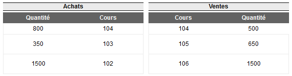 cotation bourse