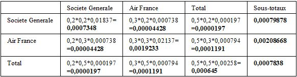 matrice variance covariance finance