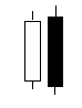 analyse technique