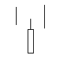 figure technique