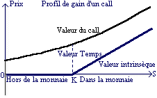 call