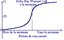 call warrant