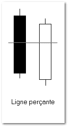 analyse technique