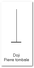 candlestick