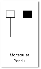 marteau pendu