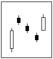 candlestick