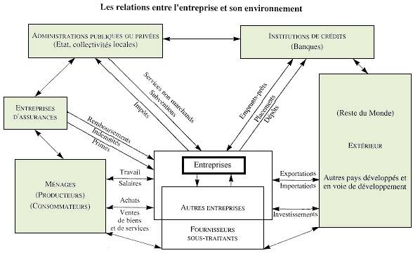 entreprise économie