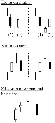 etoile soir