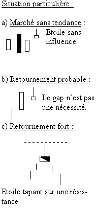 analyse technique
