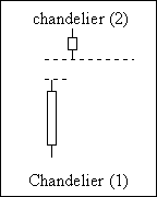 analyse technique gap