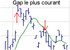 gap action