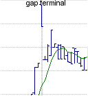 gap