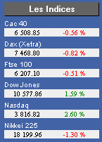 indices boursiers