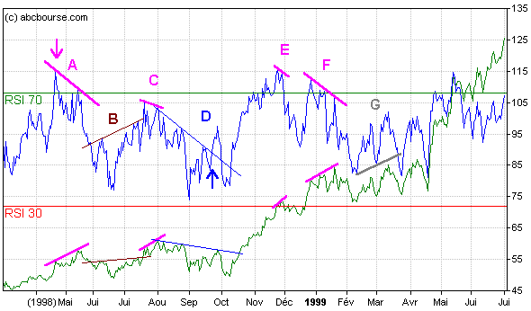 rsi