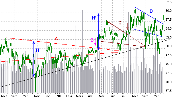 figure triangle
