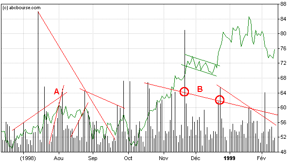 volume bourse