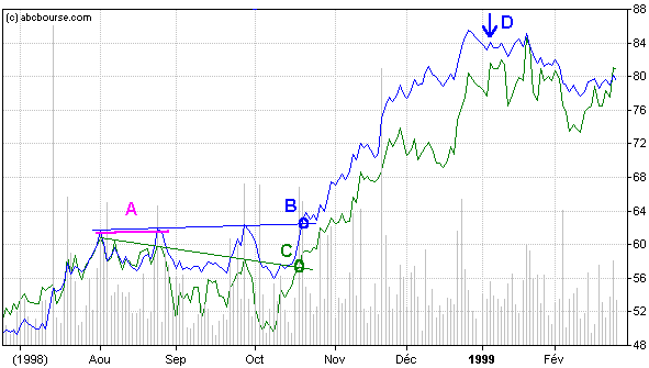obv bourse