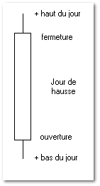 candlestick
