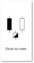 analyse technique