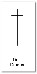 doji