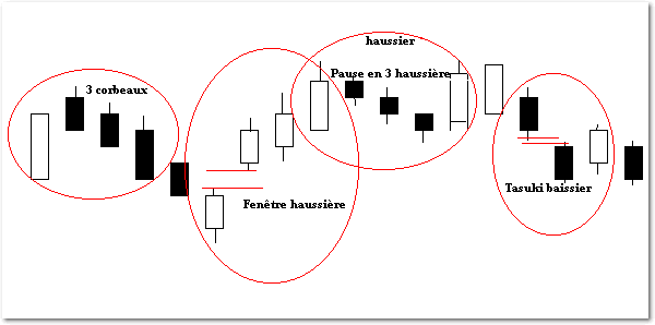 analyse technique