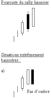 analyse technique