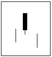 bar chart