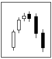bougies bourse