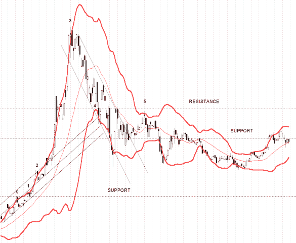 ingenico