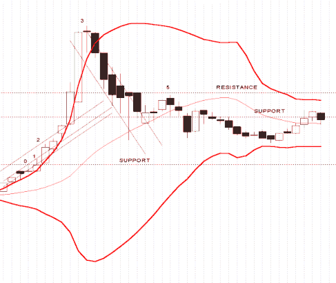 trader