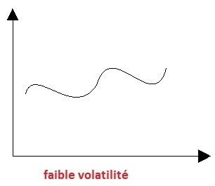 volatilité