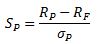 ratio sharpe