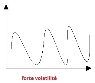 volatilité