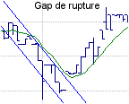 gap bourse