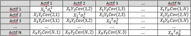 matrice variance covariance