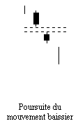 gap baissier