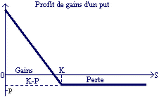 put