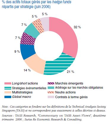 strategies hedge funds