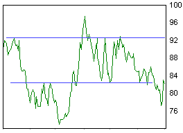 graphique bourse