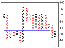 point figure