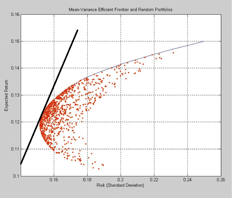 allocation actifs