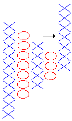 figure triangle