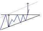 triangle up