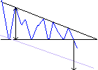triangle descendant
