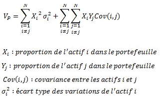 variance portefeuille bourse