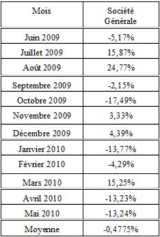 variance action