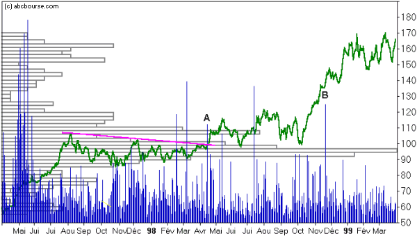 volume bourse