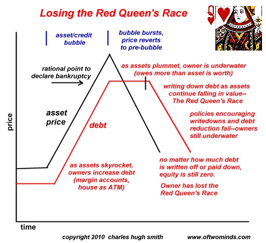 Losing the Red Queen's Race