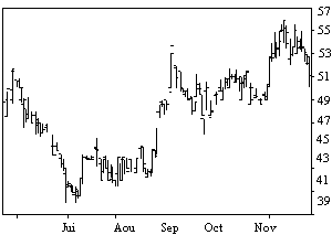 bar chart