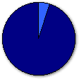 opcvm